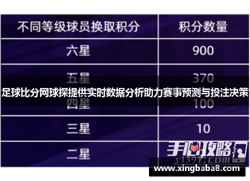 足球比分网球探提供实时数据分析助力赛事预测与投注决策